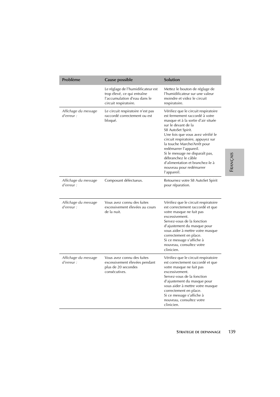 ResMed escape s8 User Manual | Page 143 / 358