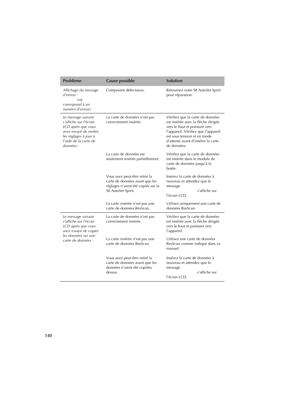 ResMed escape s8 User Manual | Page 144 / 358