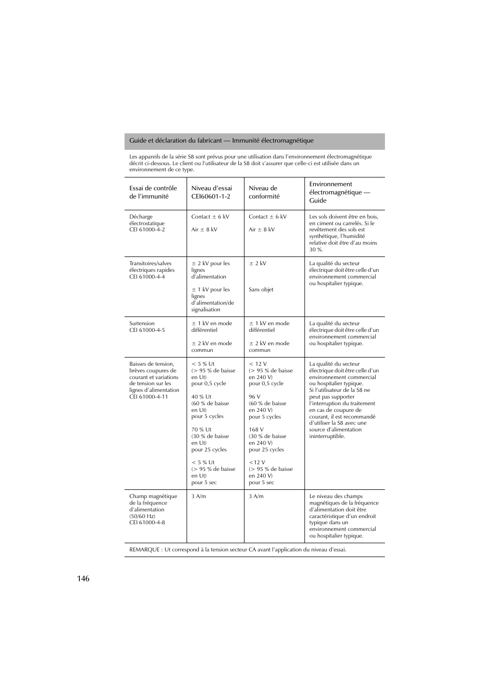 ResMed escape s8 User Manual | Page 150 / 358