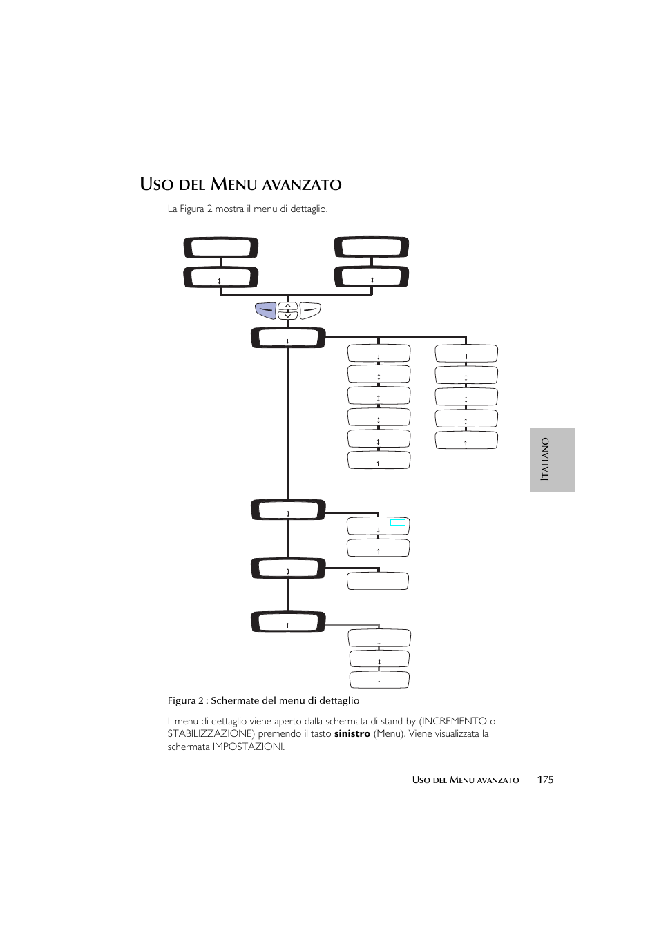 Avanzato, La figura 2 mostra il menu di dettaglio, Figura 2 : schermate del menu di dettaglio | ResMed escape s8 User Manual | Page 179 / 358