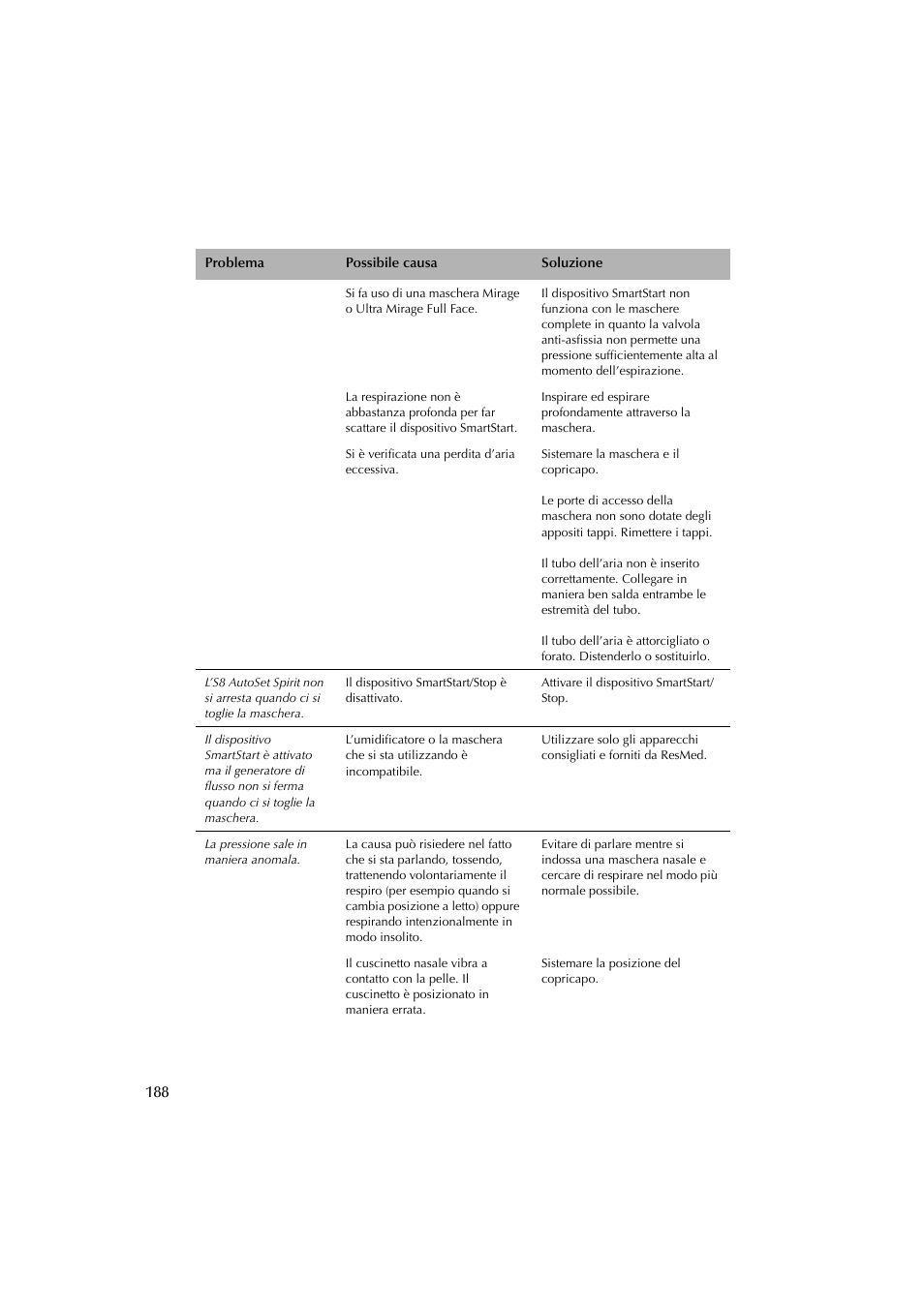 ResMed escape s8 User Manual | Page 192 / 358