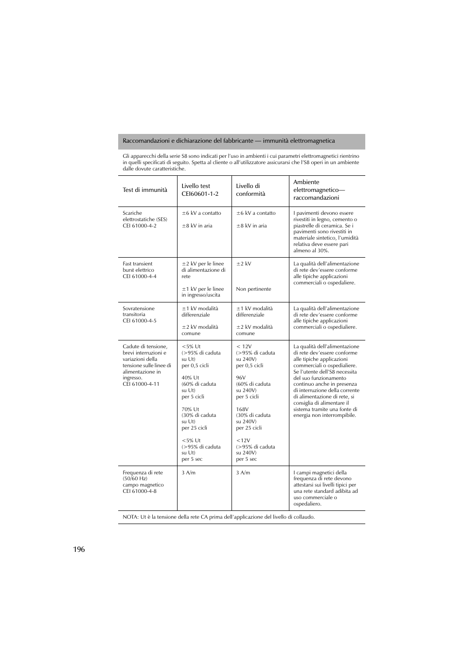 ResMed escape s8 User Manual | Page 200 / 358