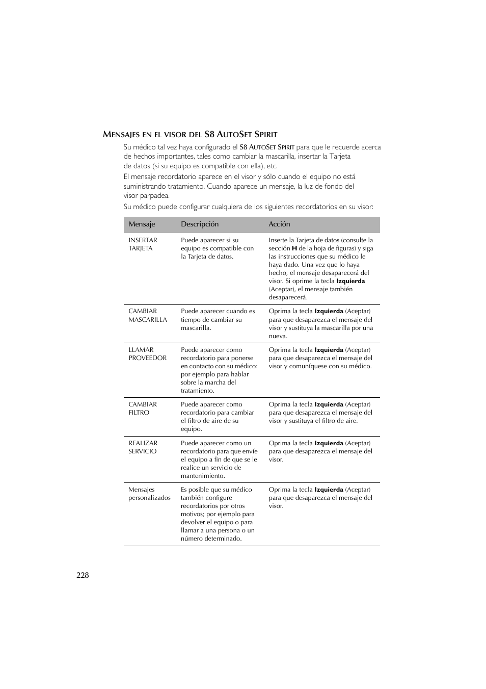 S8 a | ResMed escape s8 User Manual | Page 232 / 358