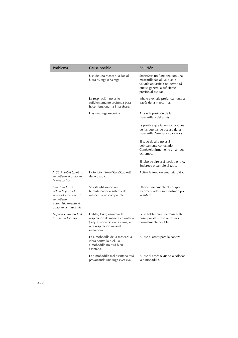 ResMed escape s8 User Manual | Page 242 / 358