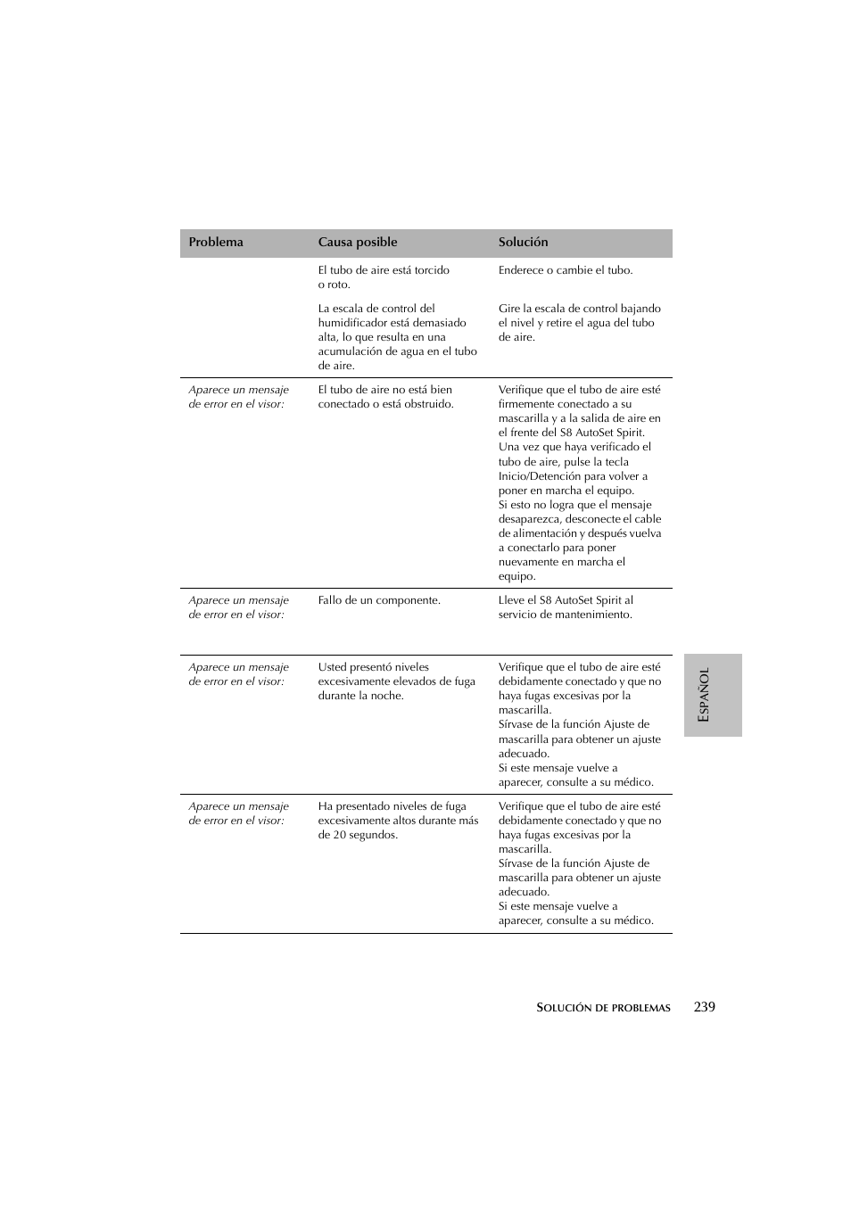 ResMed escape s8 User Manual | Page 243 / 358