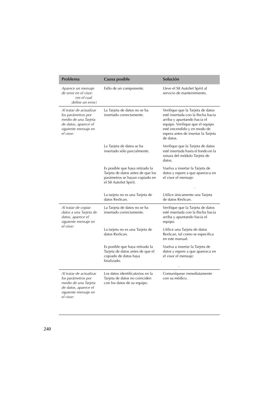 ResMed escape s8 User Manual | Page 244 / 358