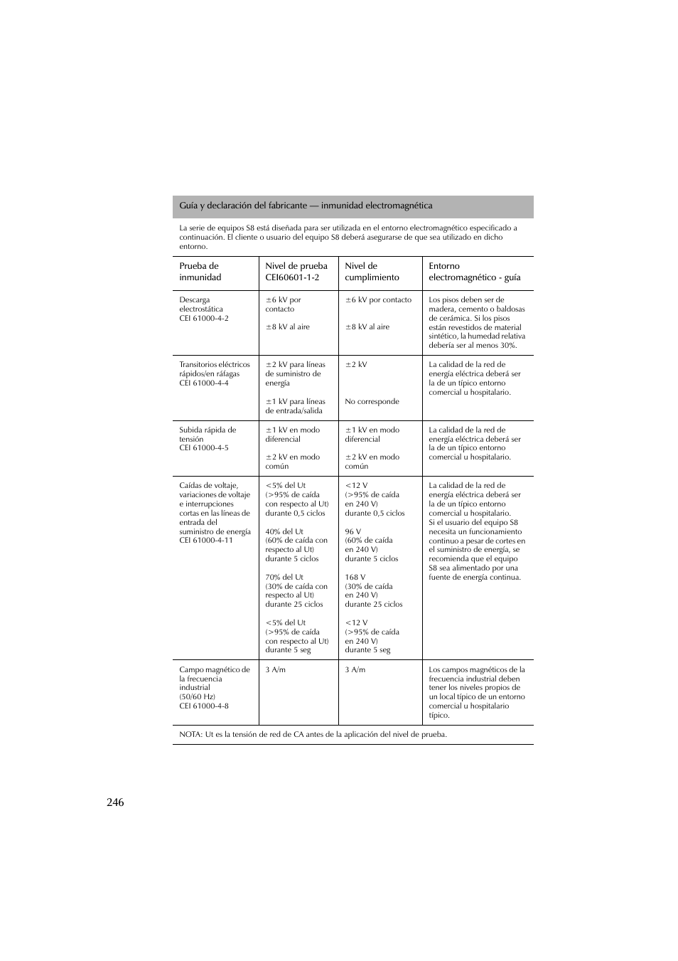 ResMed escape s8 User Manual | Page 250 / 358