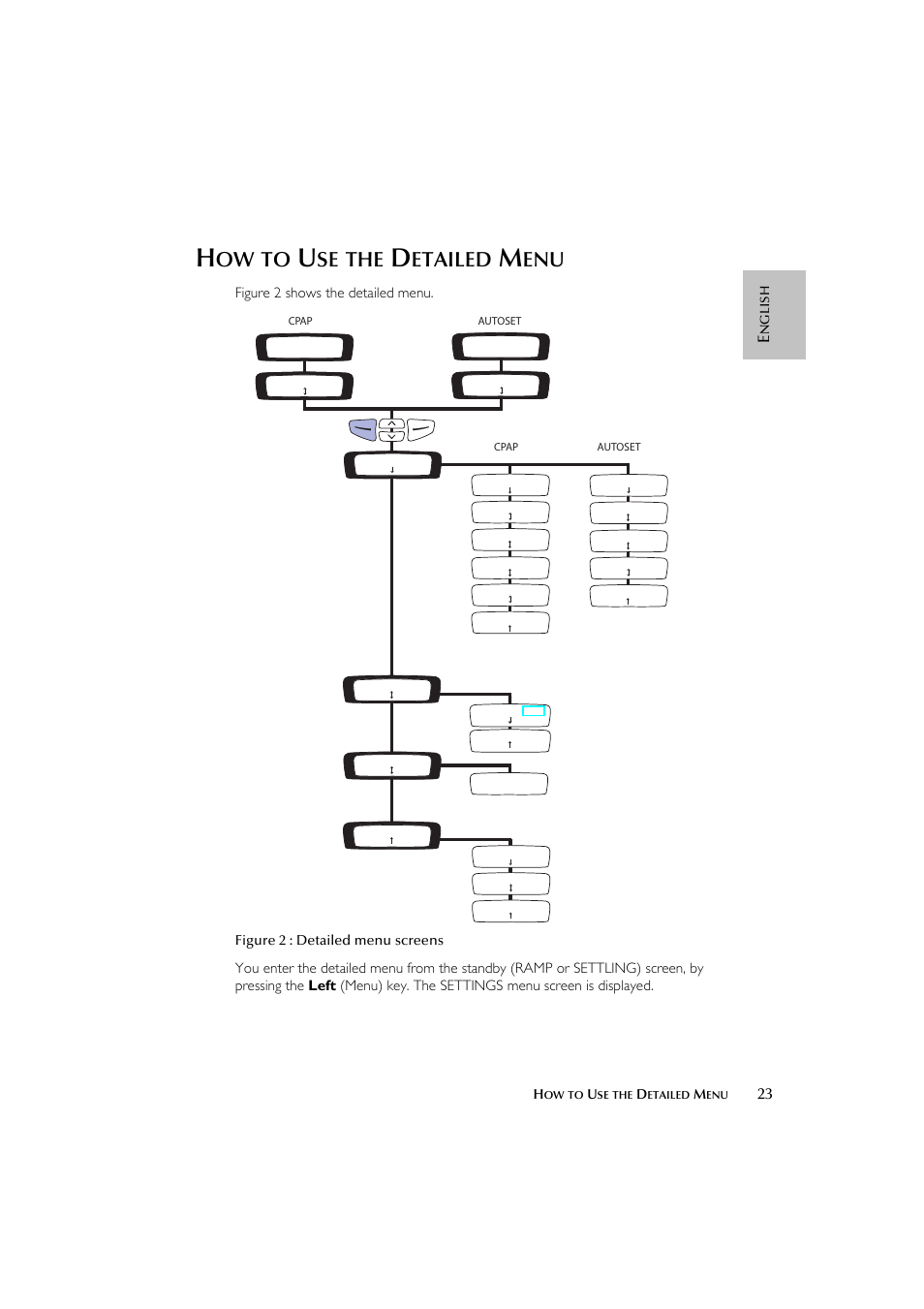 Etailed, Figure 2 shows the detailed menu | ResMed escape s8 User Manual | Page 27 / 358