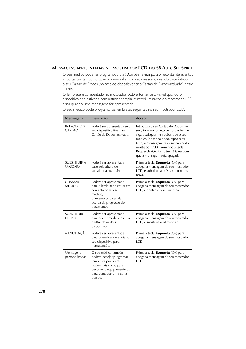 S8 a | ResMed escape s8 User Manual | Page 282 / 358