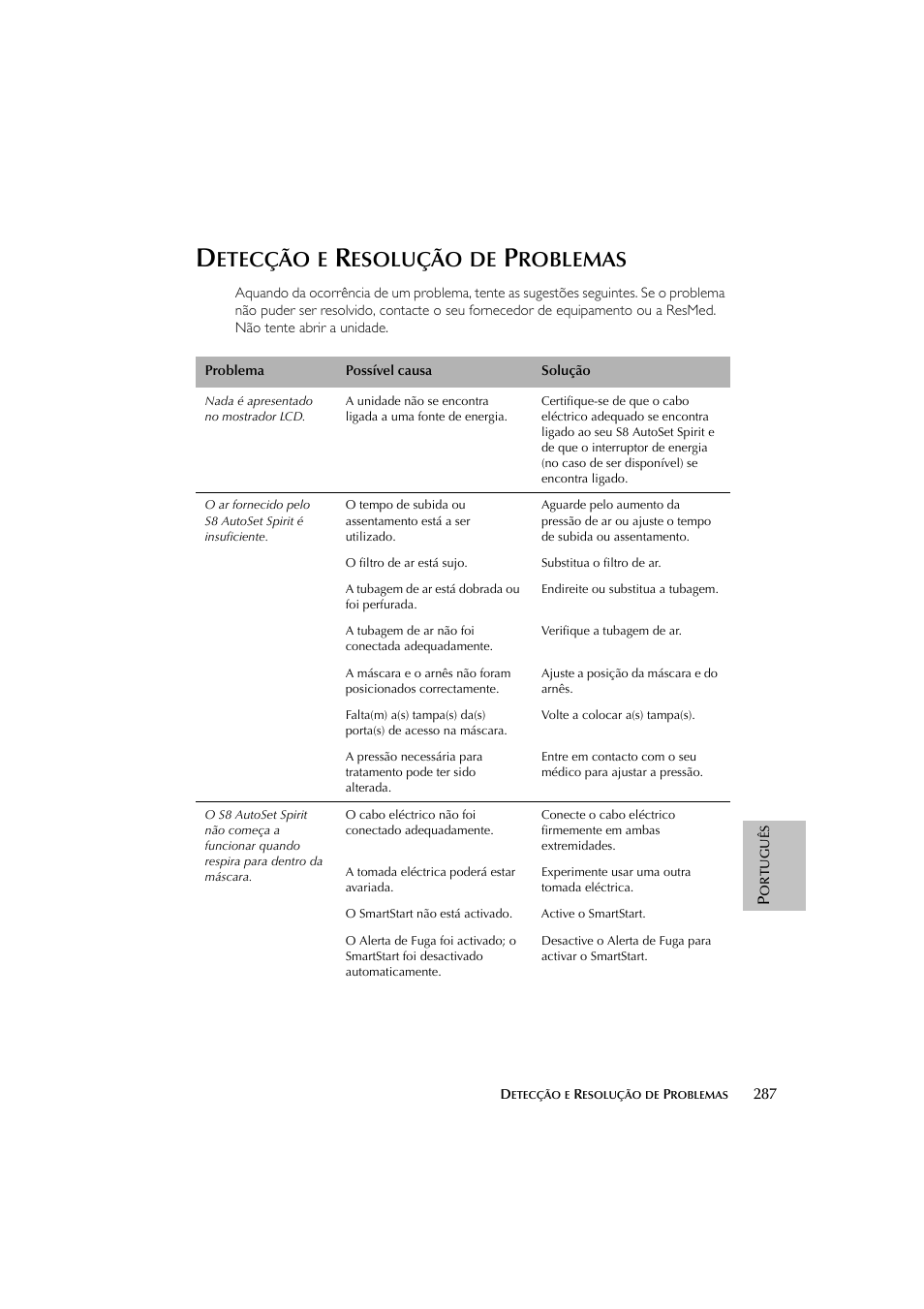 Etecção, Esolução, Roblemas | ResMed escape s8 User Manual | Page 291 / 358