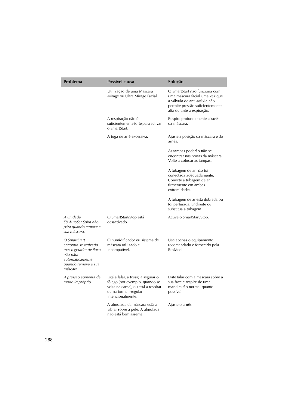 ResMed escape s8 User Manual | Page 292 / 358