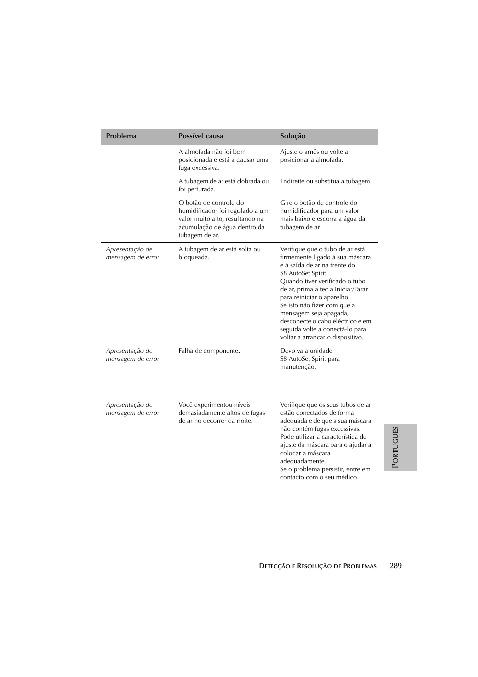 ResMed escape s8 User Manual | Page 293 / 358