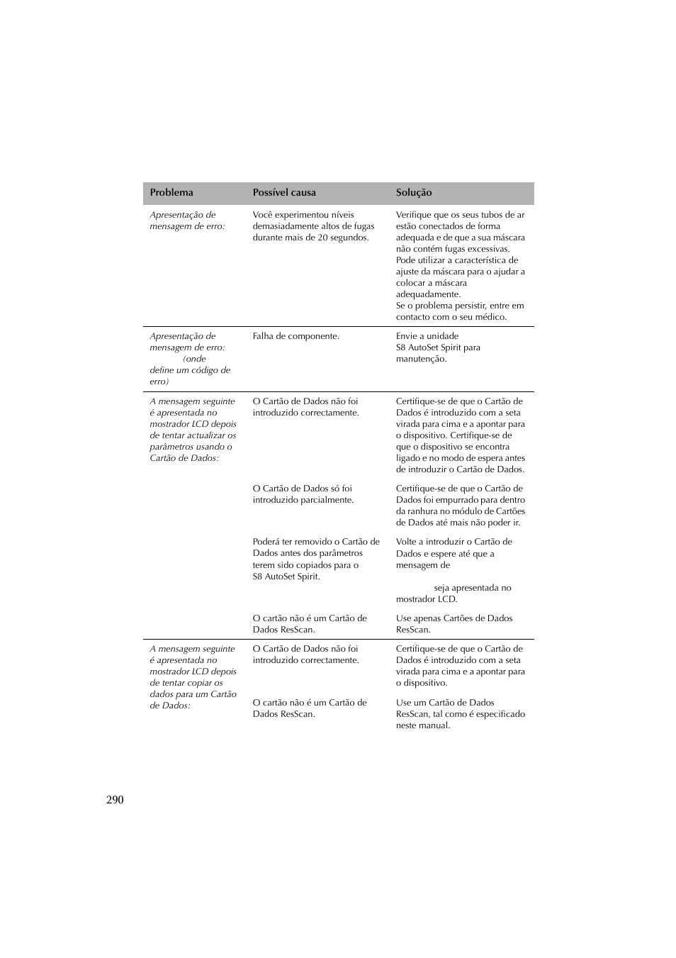 ResMed escape s8 User Manual | Page 294 / 358