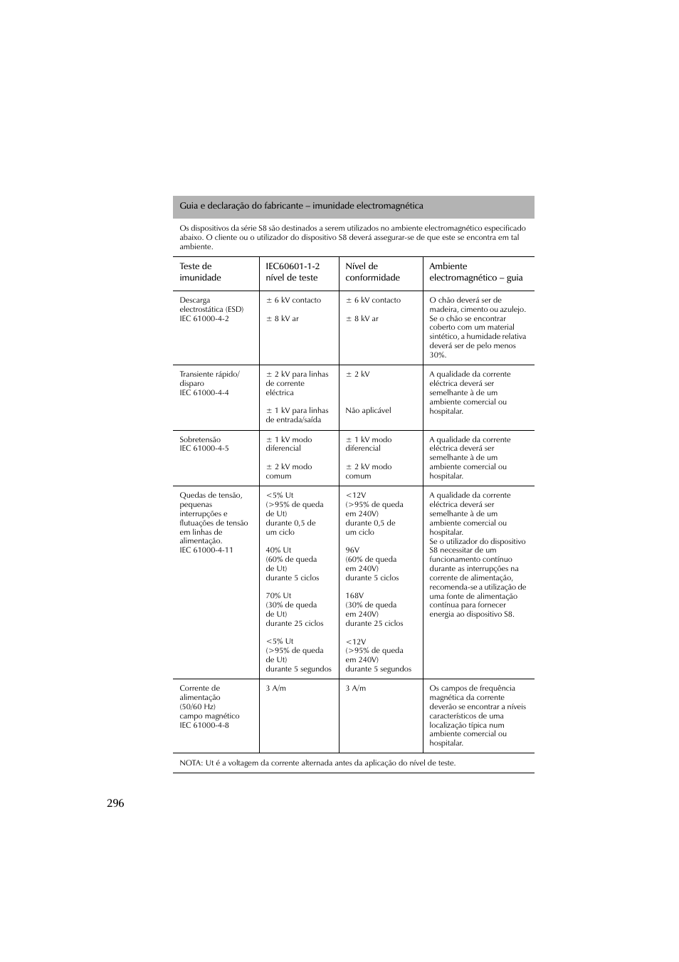 ResMed escape s8 User Manual | Page 300 / 358