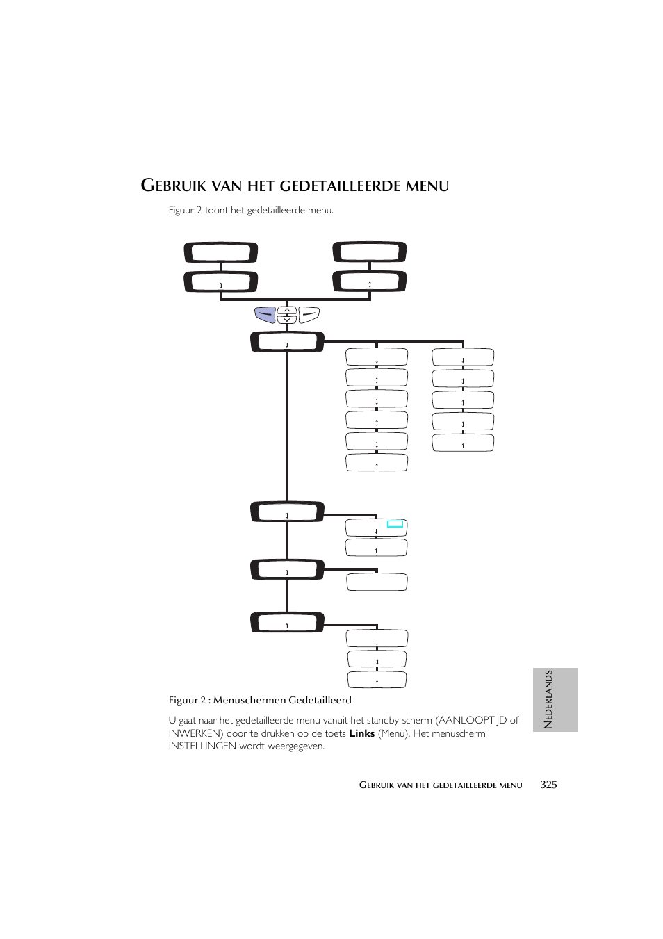Ebruik, Gedetailleerde, Menu | Figuur 2 toont het gedetailleerde menu | ResMed escape s8 User Manual | Page 329 / 358