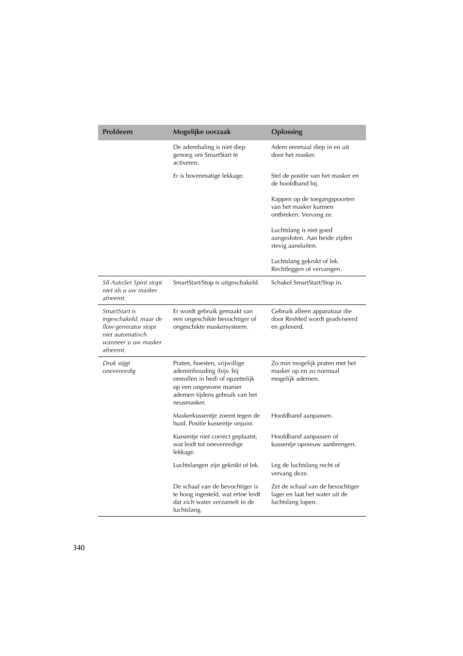 ResMed escape s8 User Manual | Page 344 / 358