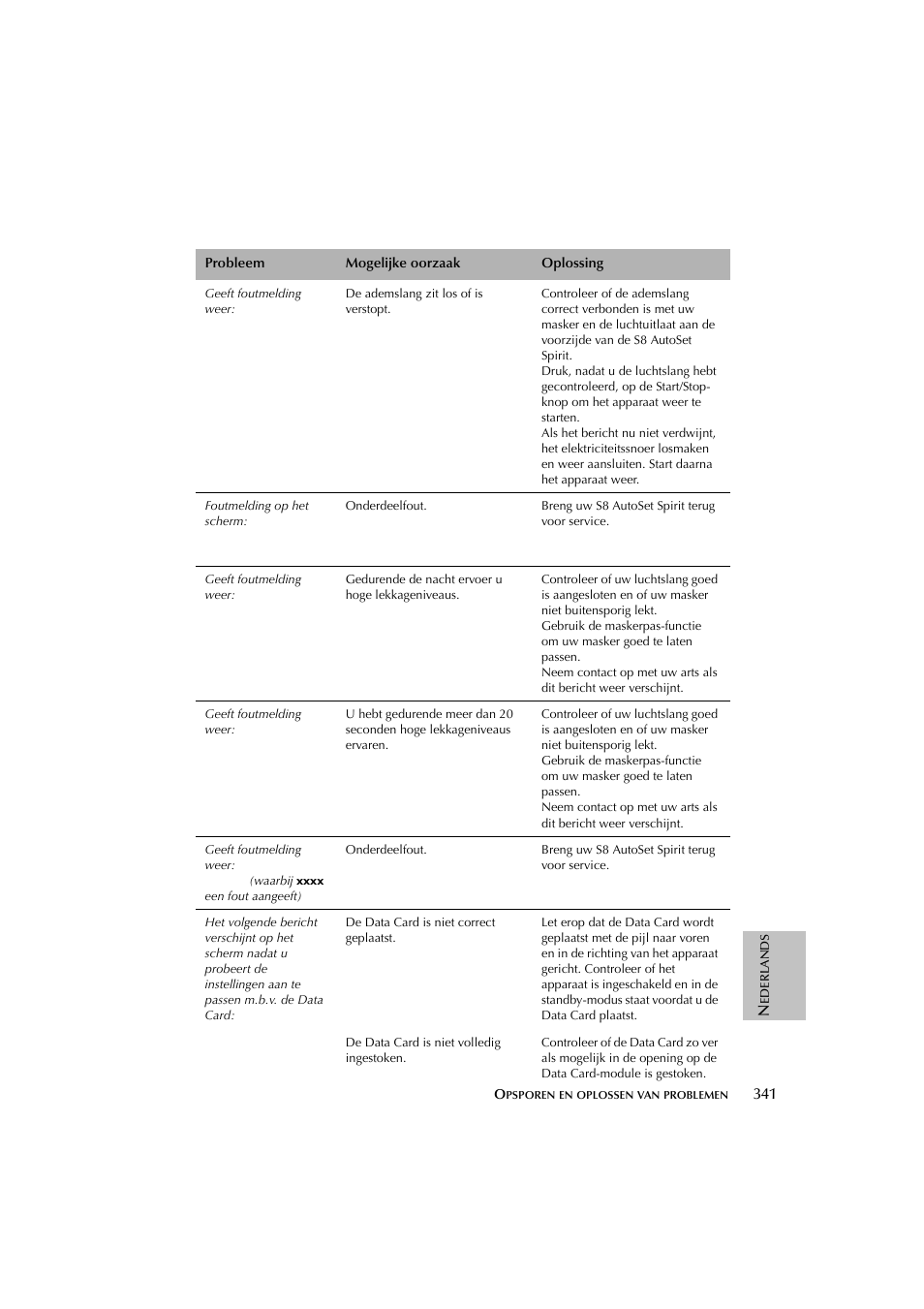 ResMed escape s8 User Manual | Page 345 / 358