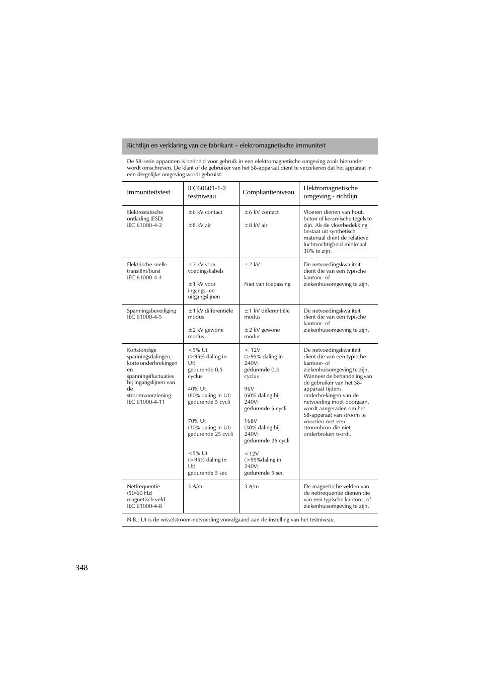 ResMed escape s8 User Manual | Page 352 / 358