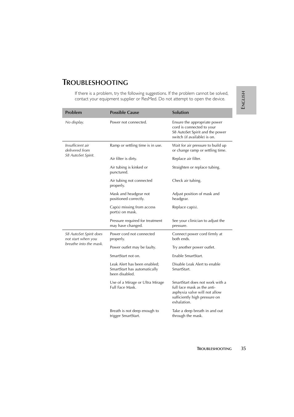 Roubleshooting | ResMed escape s8 User Manual | Page 39 / 358