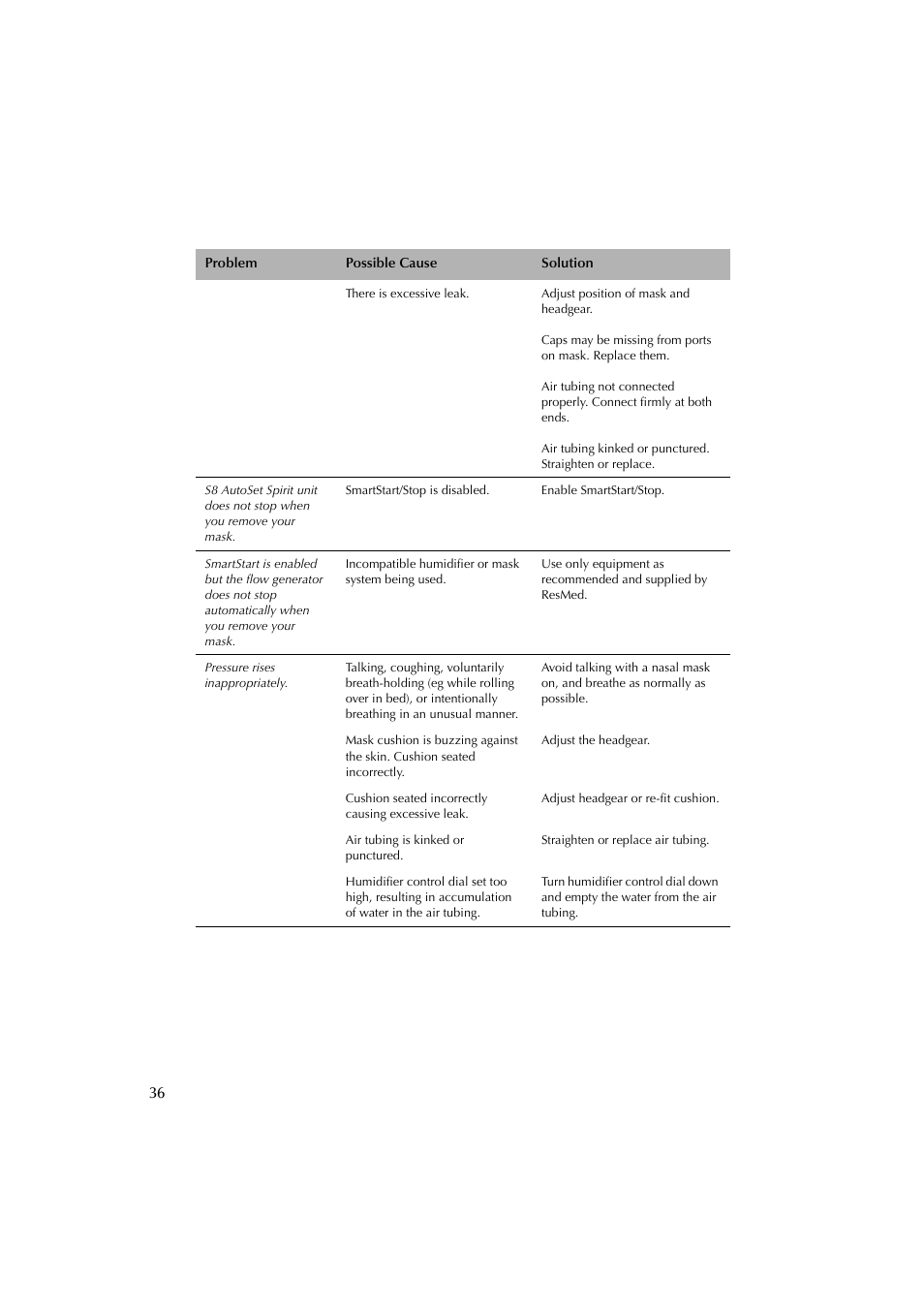 ResMed escape s8 User Manual | Page 40 / 358