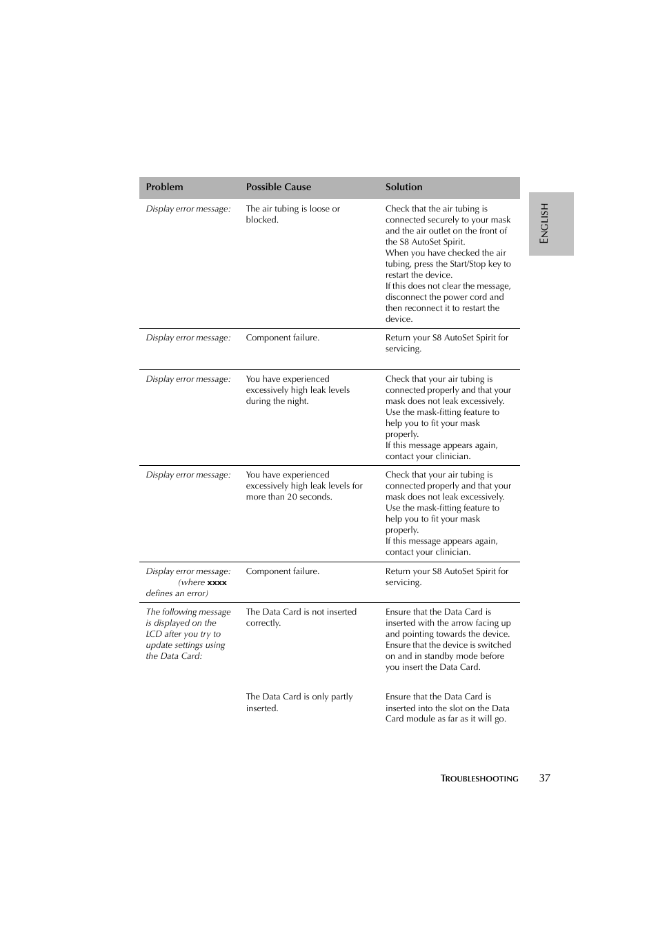 ResMed escape s8 User Manual | Page 41 / 358