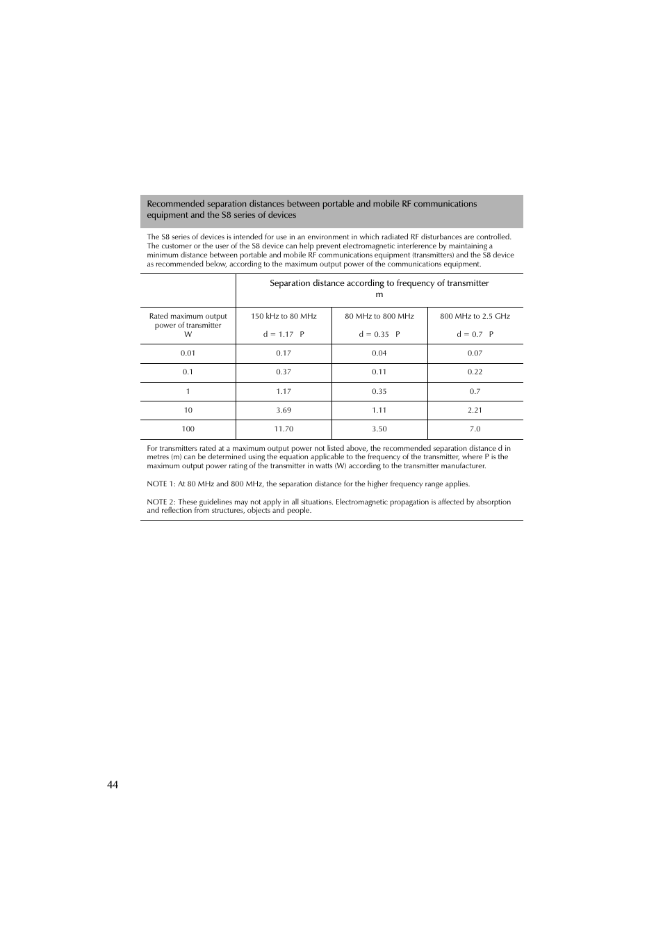 ResMed escape s8 User Manual | Page 48 / 358