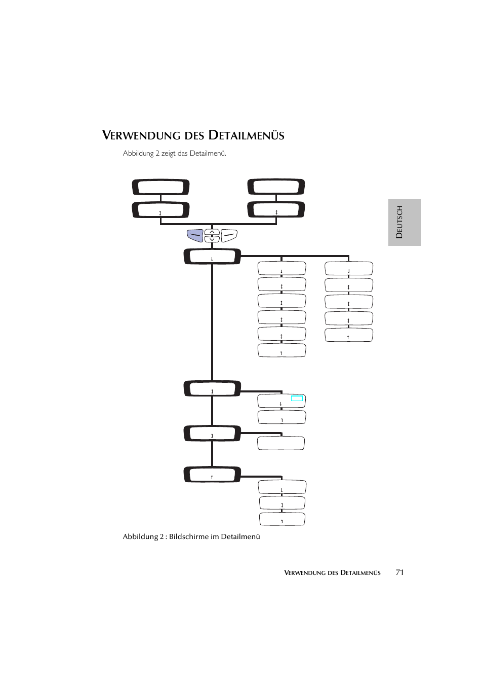 Erwendung, Etailmenüs, Abbildung 2 zeigt das detailmenü | ResMed escape s8 User Manual | Page 75 / 358