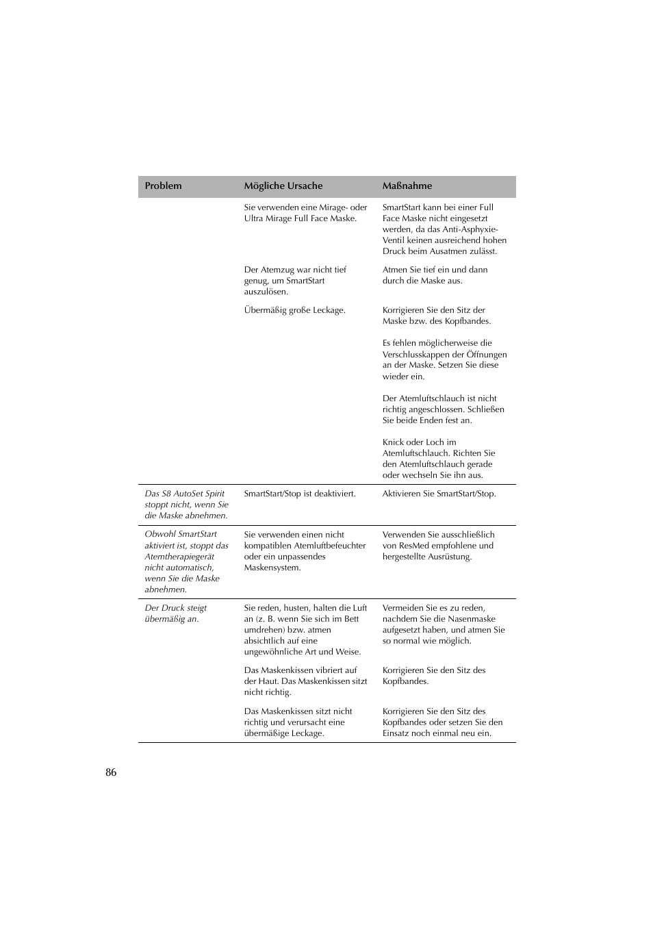 ResMed escape s8 User Manual | Page 90 / 358