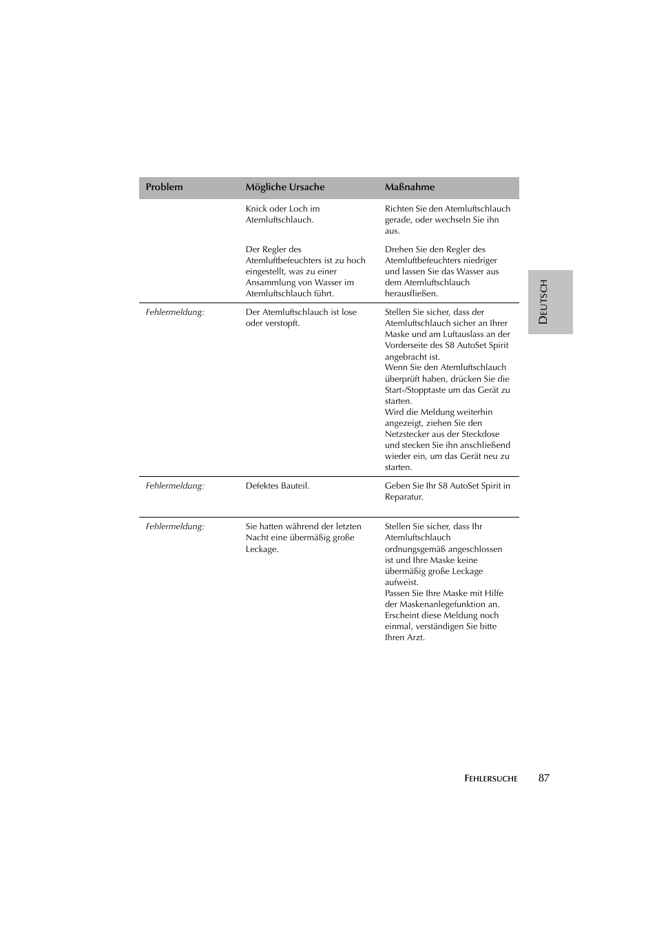 ResMed escape s8 User Manual | Page 91 / 358