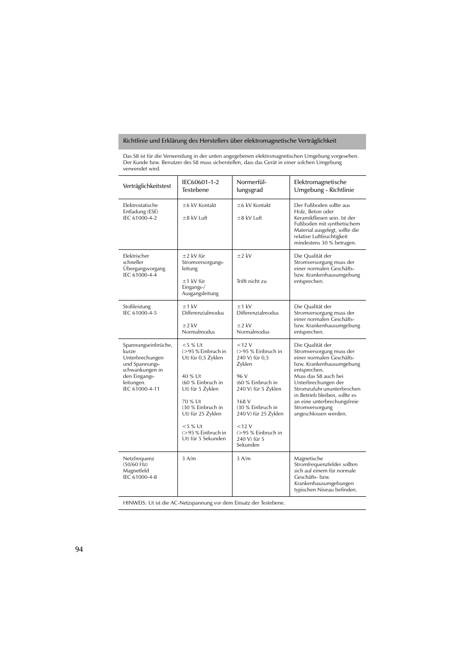 ResMed escape s8 User Manual | Page 98 / 358