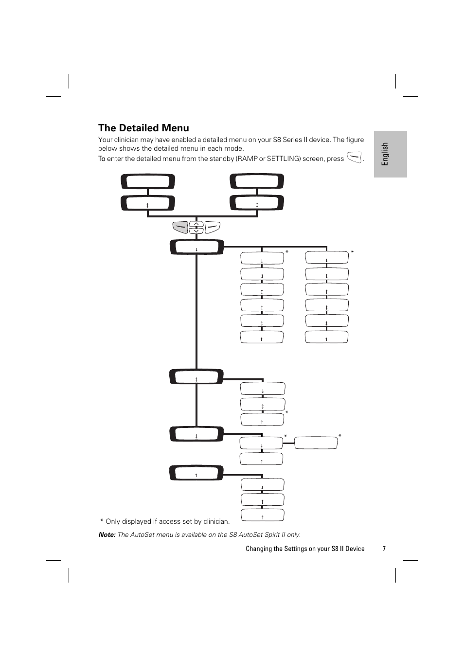 The detailed menu, En gli sh, 7changing the settings on your s8 ii device | Only displayed if access set by clinician | ResMed Positive AirwAy Pressure Device S8 Elite II User Manual | Page 9 / 19