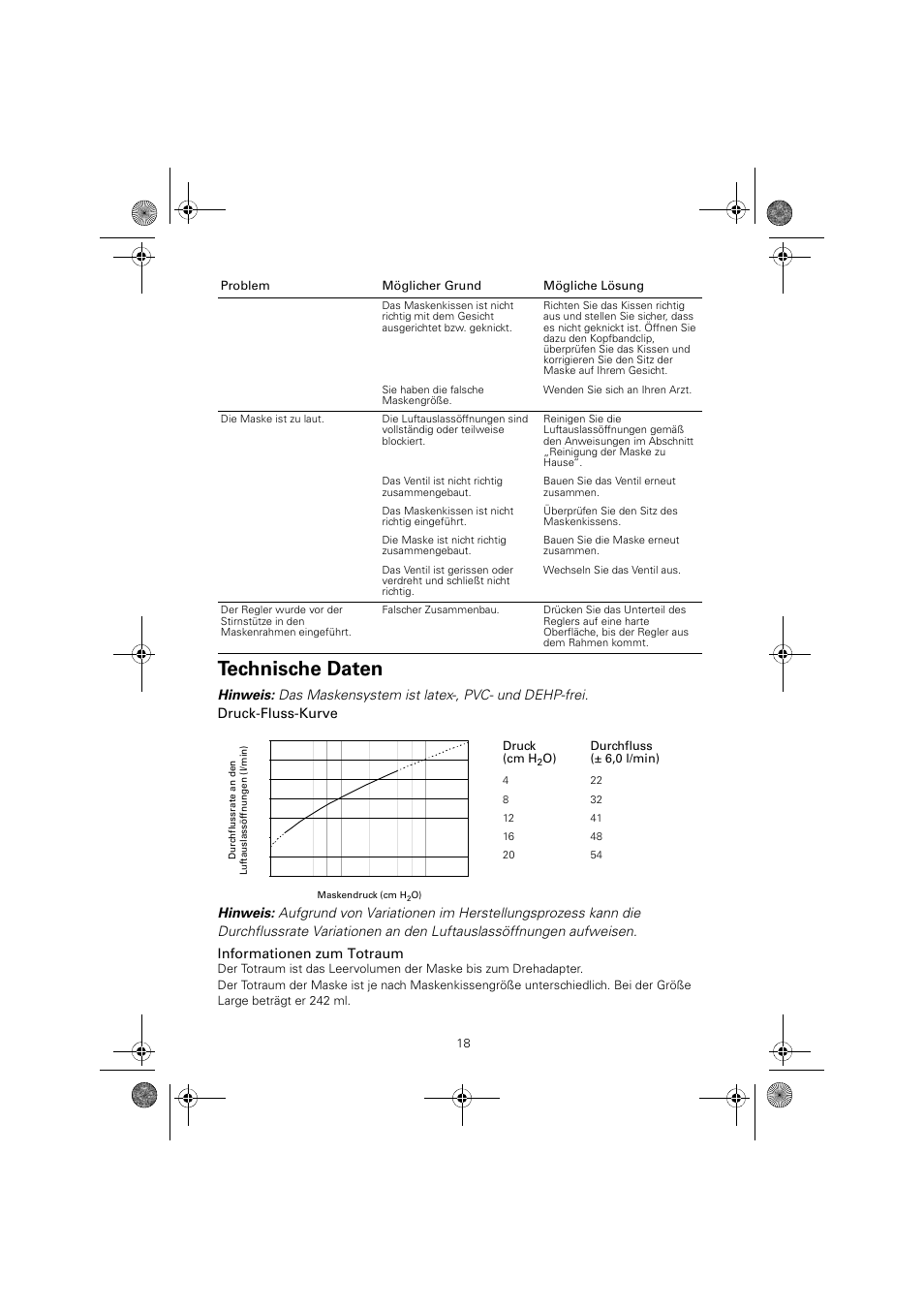 Technische daten | ResMed Mirage Quattro 61836/2 User Manual | Page 22 / 86