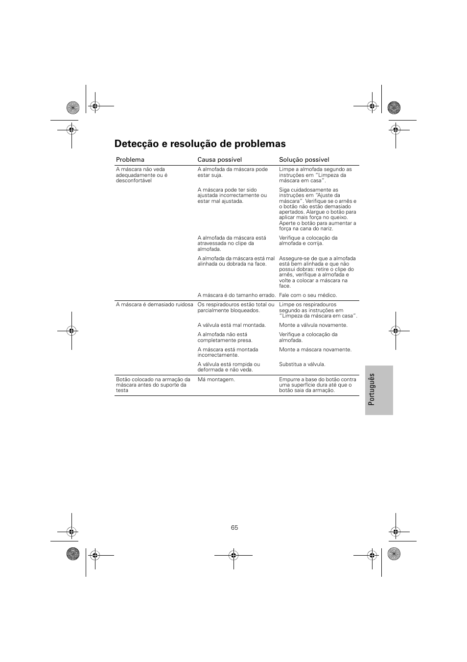 Detecção e resolução de problemas | ResMed Mirage Quattro 61836/2 User Manual | Page 69 / 86