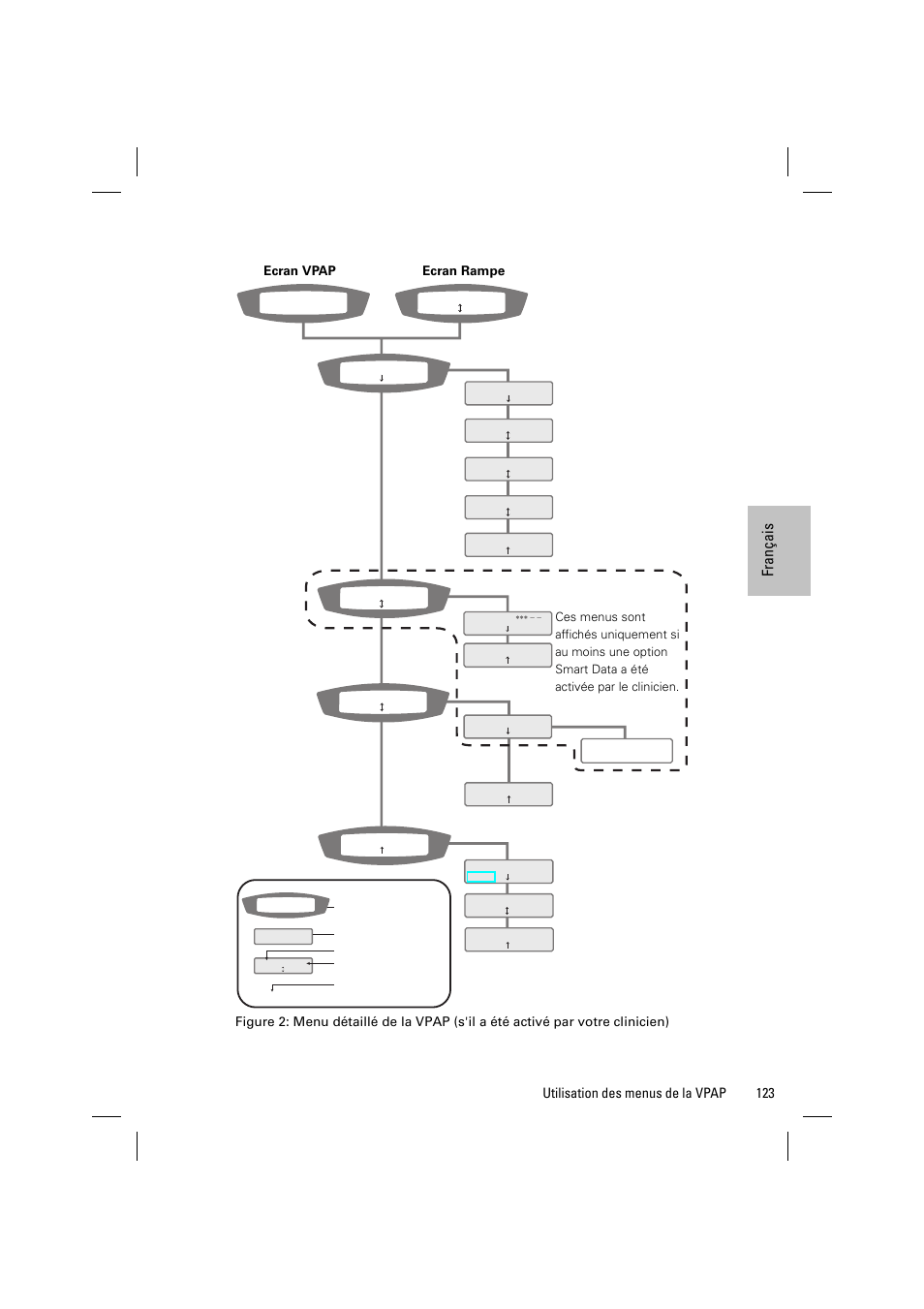 Fra nça is, 123 utilisation des menus de la vpap, Ecran vpap ecran rampe | ResMed VPAP III & III ST User Manual | Page 129 / 348