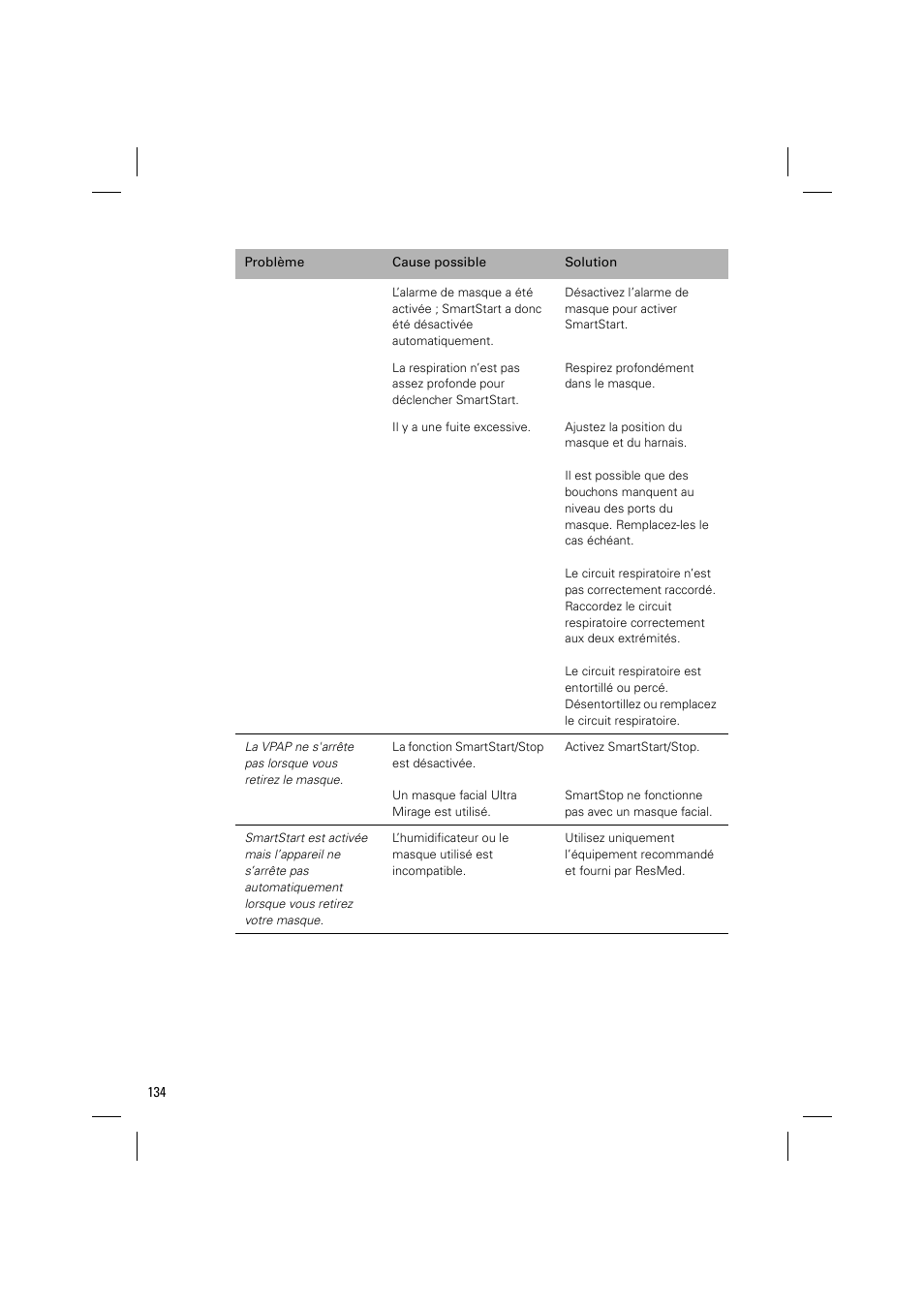 ResMed VPAP III & III ST User Manual | Page 140 / 348