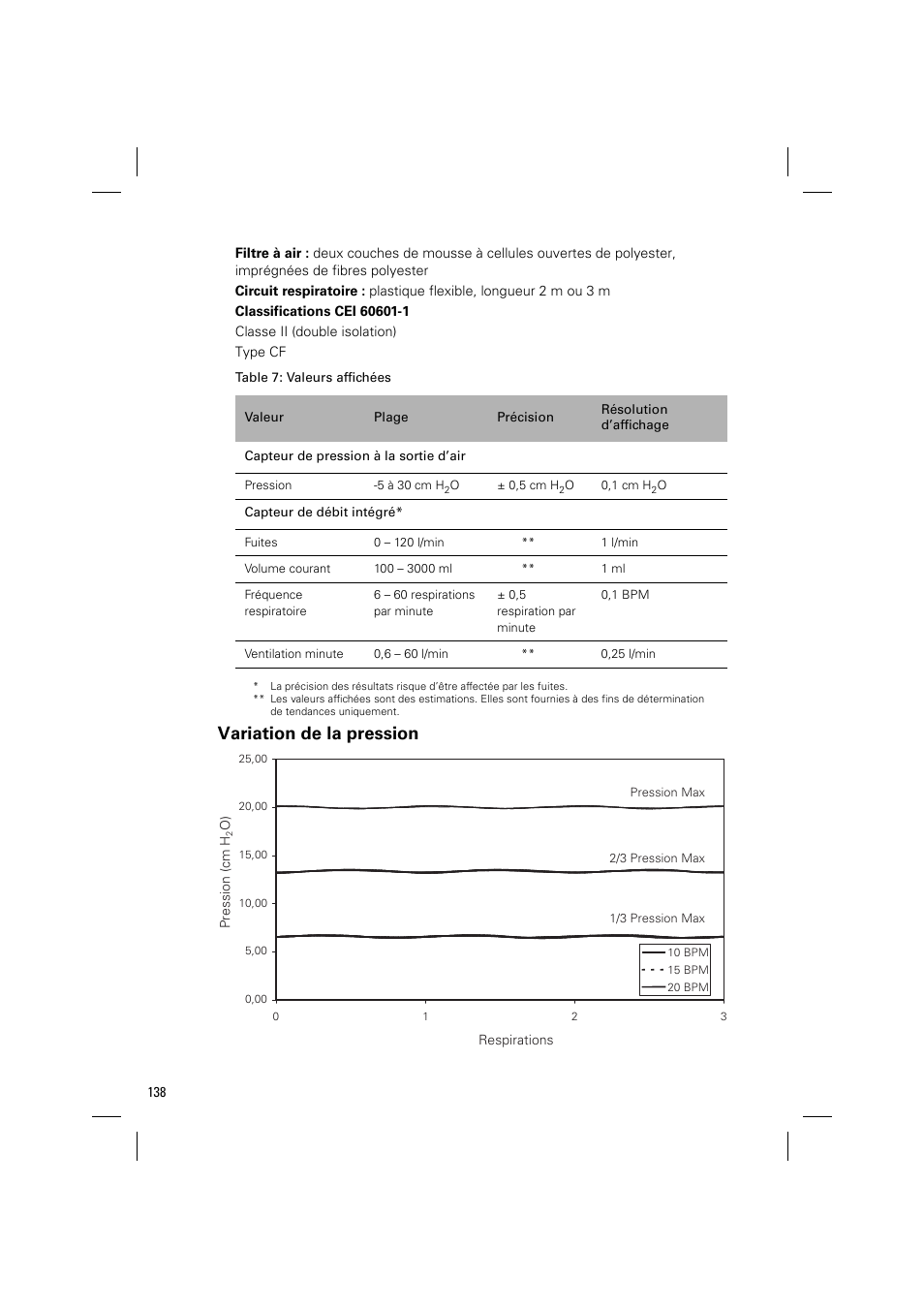 Variation de la pression | ResMed VPAP III & III ST User Manual | Page 144 / 348
