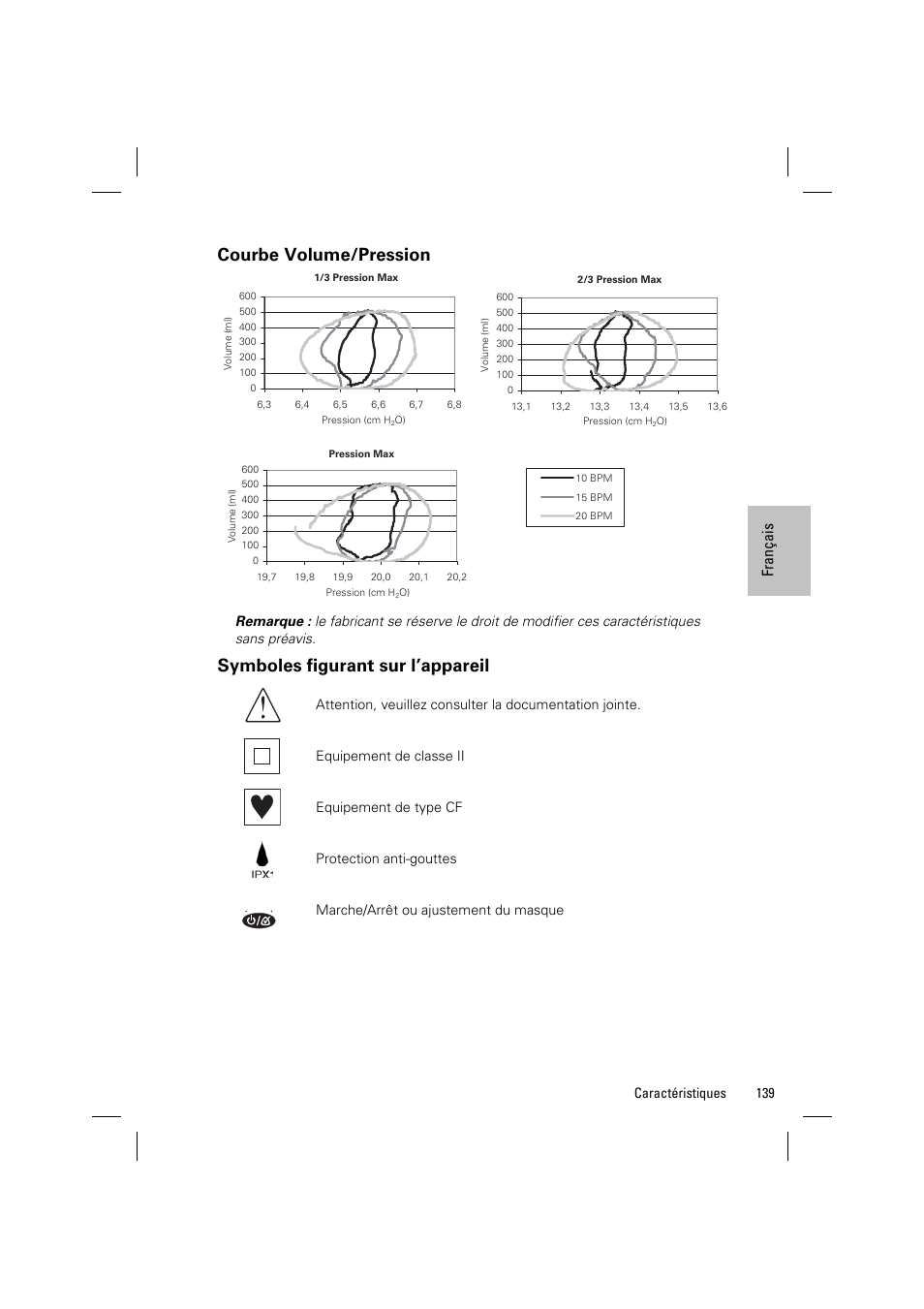 Courbe volume/pression, Symboles figurant sur l’appareil, Fra nça is | ResMed VPAP III & III ST User Manual | Page 145 / 348