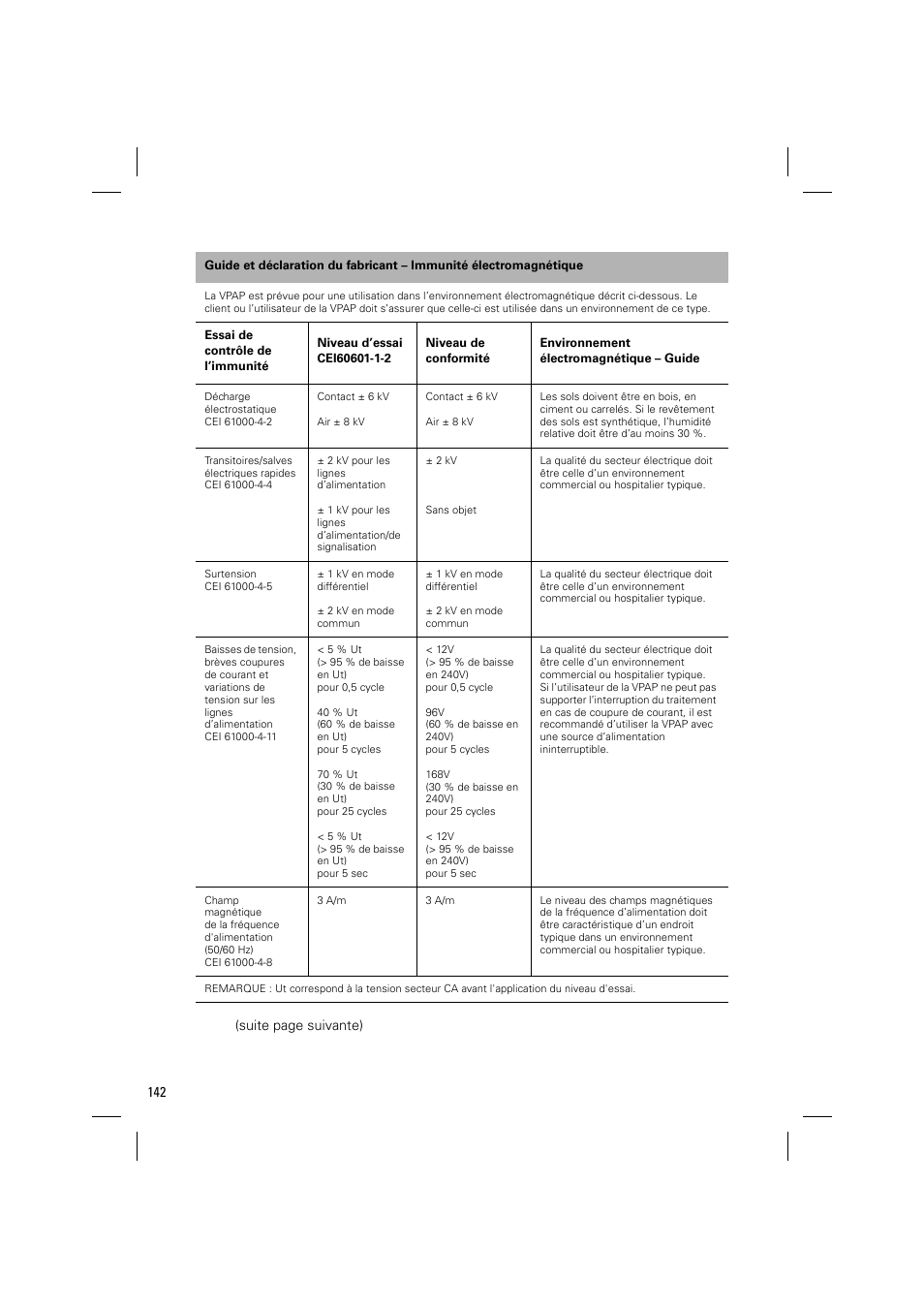 ResMed VPAP III & III ST User Manual | Page 148 / 348