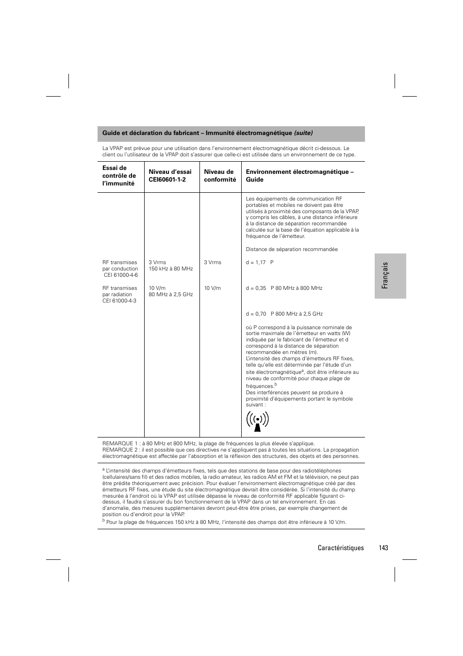 Fra nça is | ResMed VPAP III & III ST User Manual | Page 149 / 348