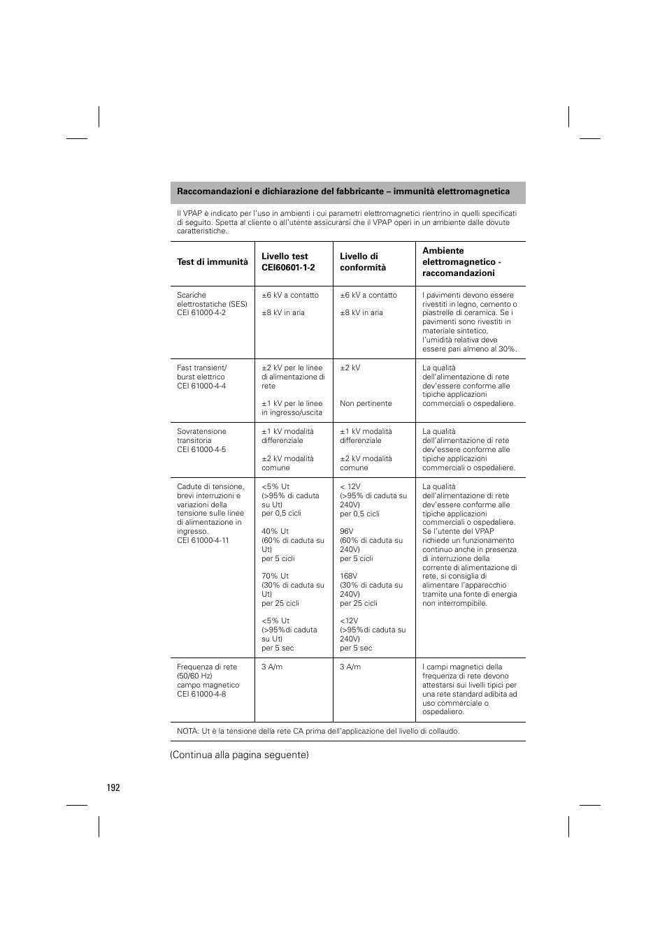 ResMed VPAP III & III ST User Manual | Page 198 / 348