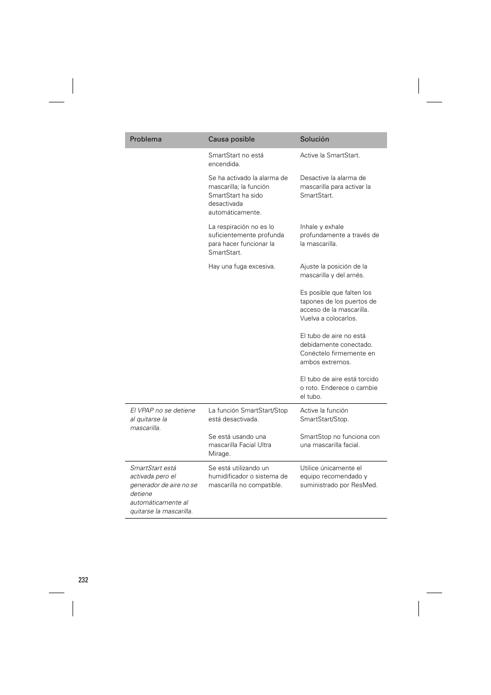 ResMed VPAP III & III ST User Manual | Page 238 / 348