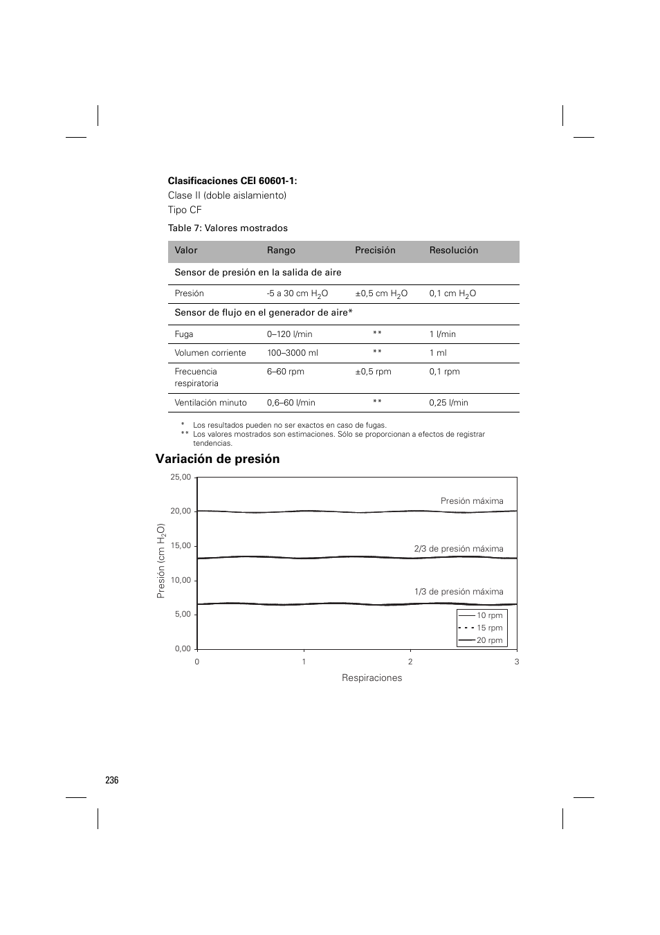 Variación de presión | ResMed VPAP III & III ST User Manual | Page 242 / 348