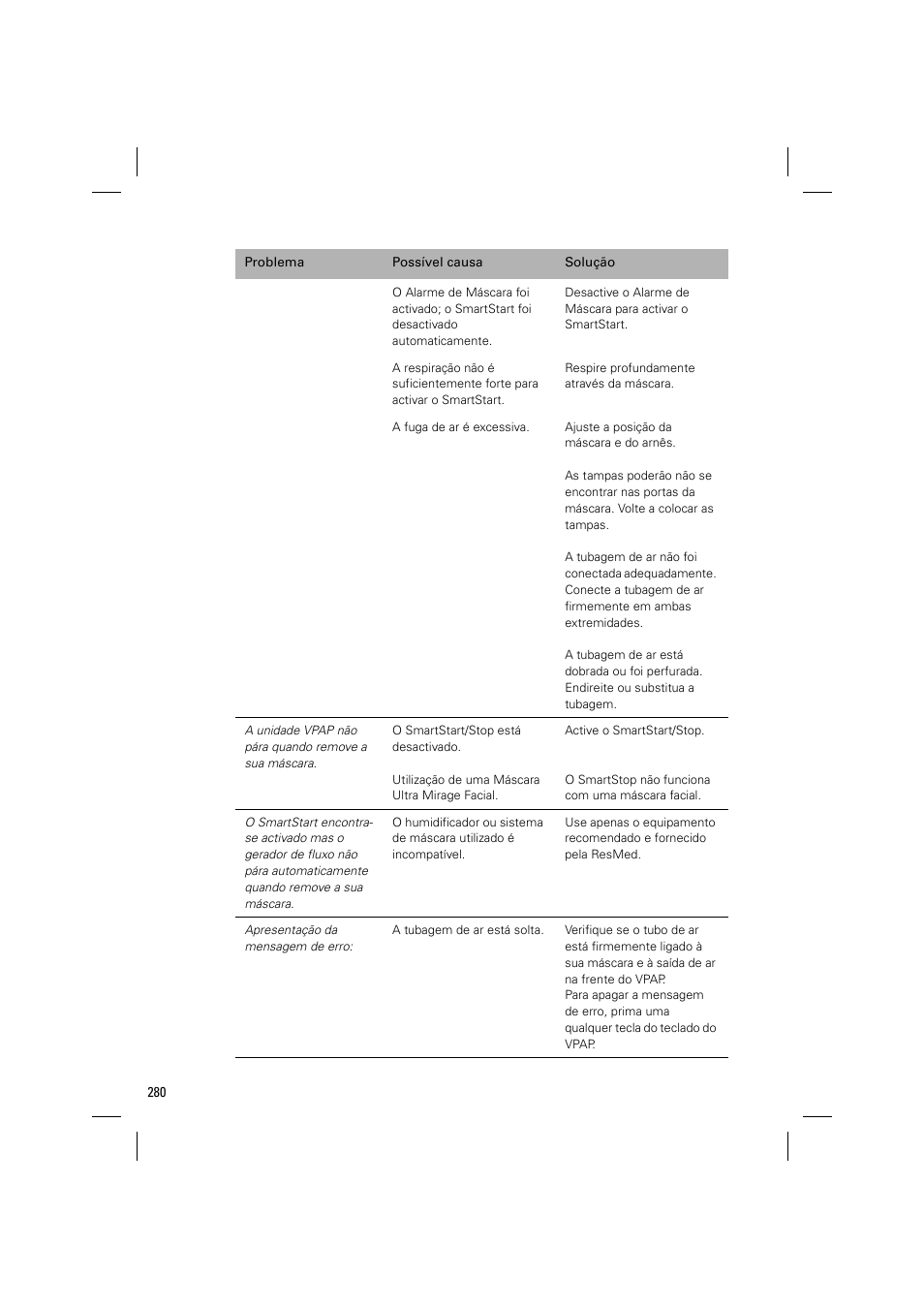 ResMed VPAP III & III ST User Manual | Page 286 / 348