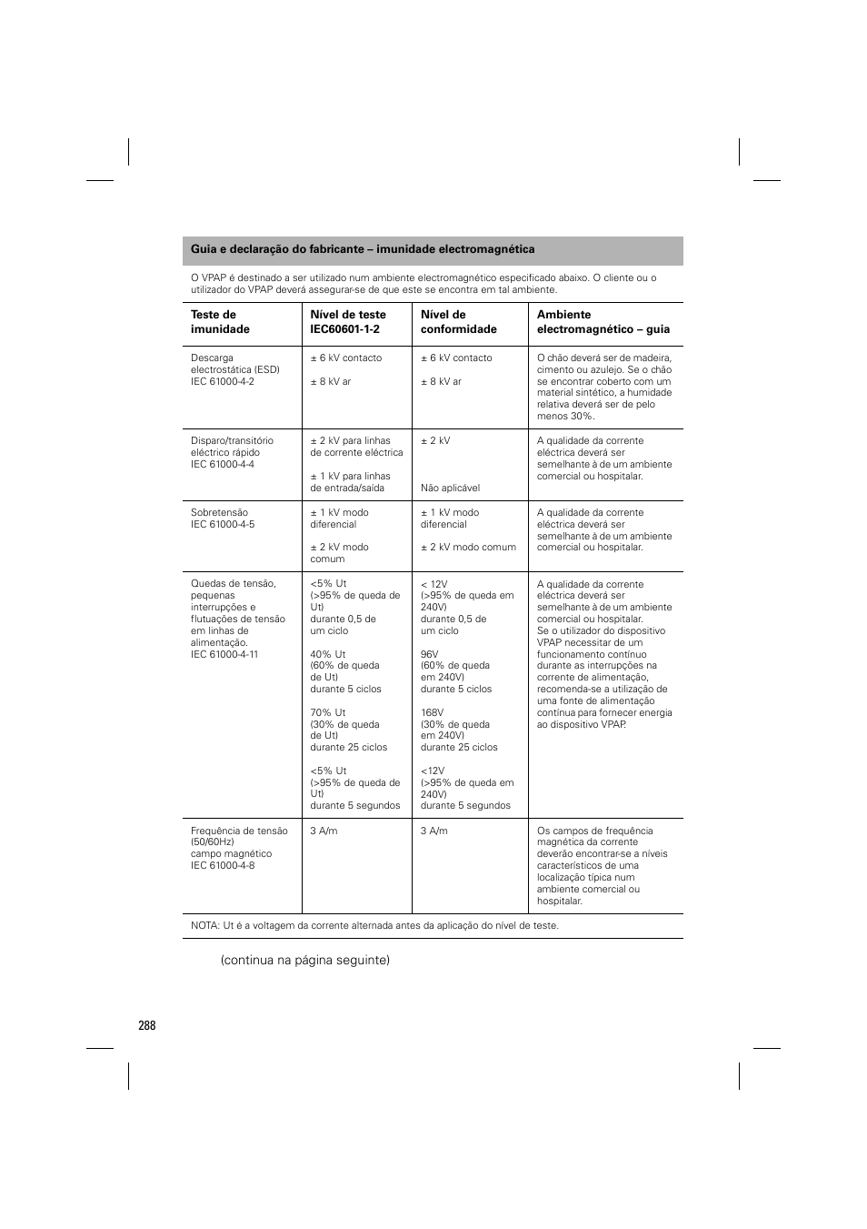 ResMed VPAP III & III ST User Manual | Page 294 / 348