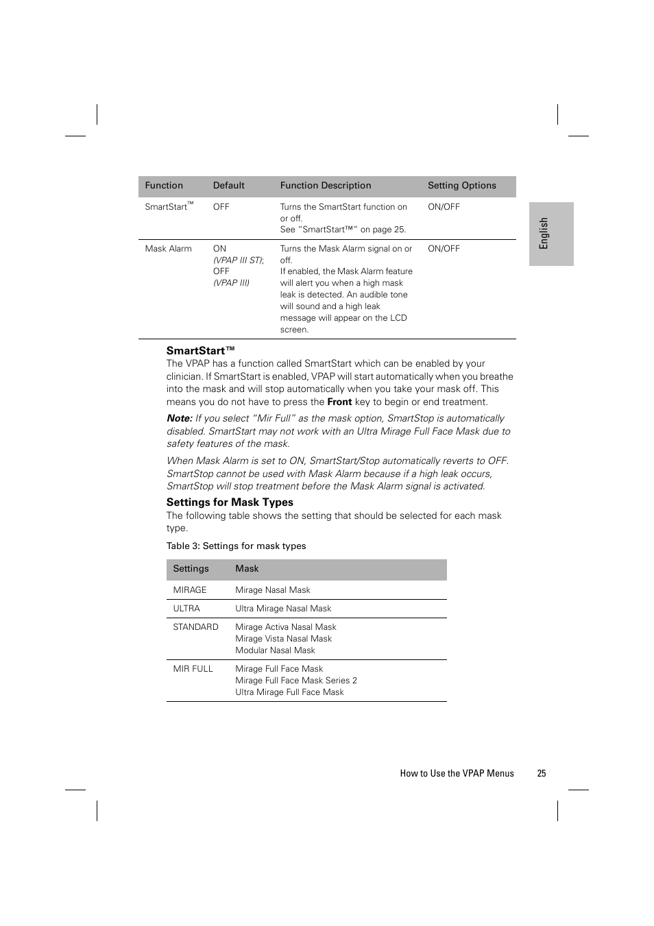 ResMed VPAP III & III ST User Manual | Page 31 / 348