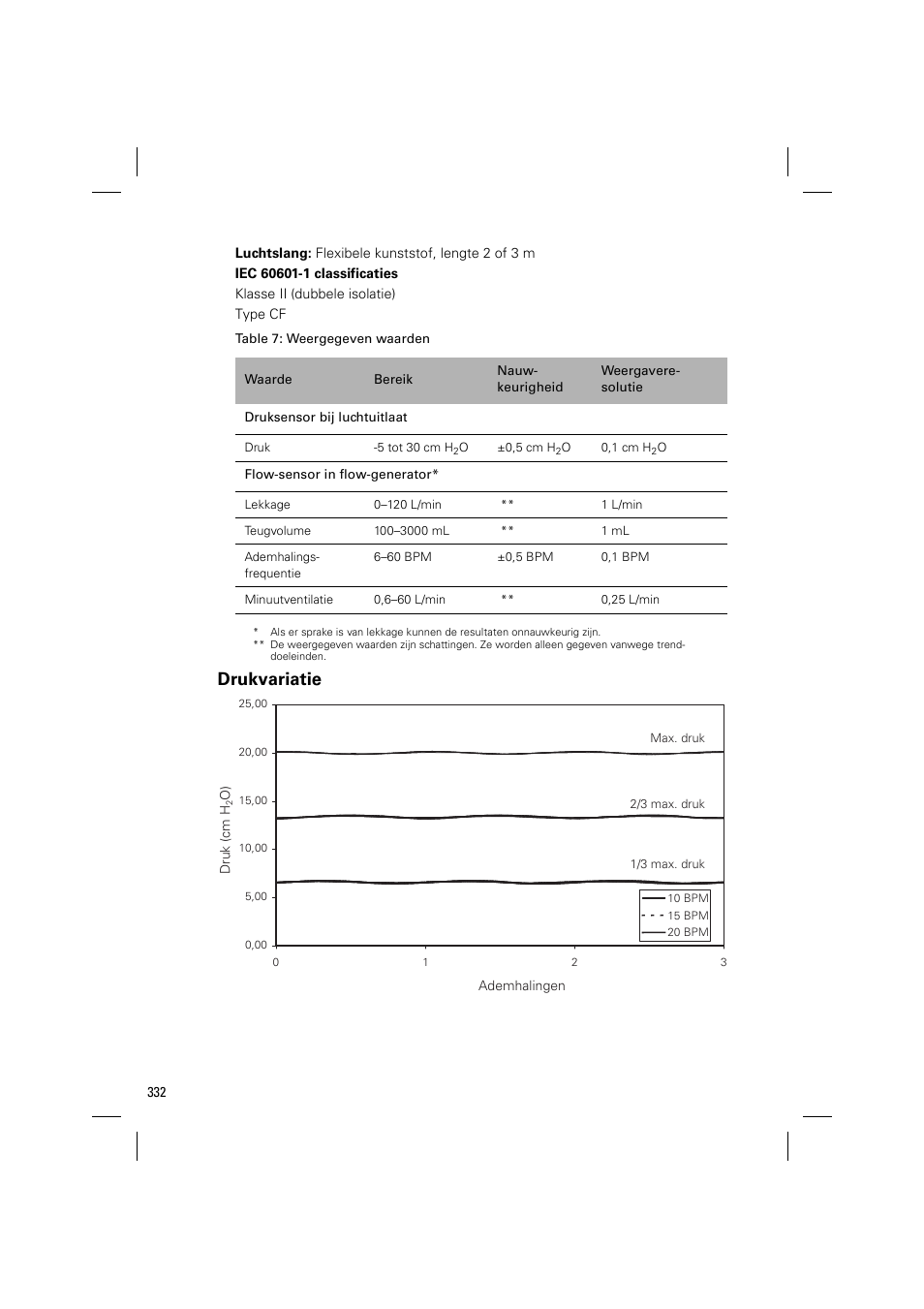 Drukvariatie | ResMed VPAP III & III ST User Manual | Page 338 / 348