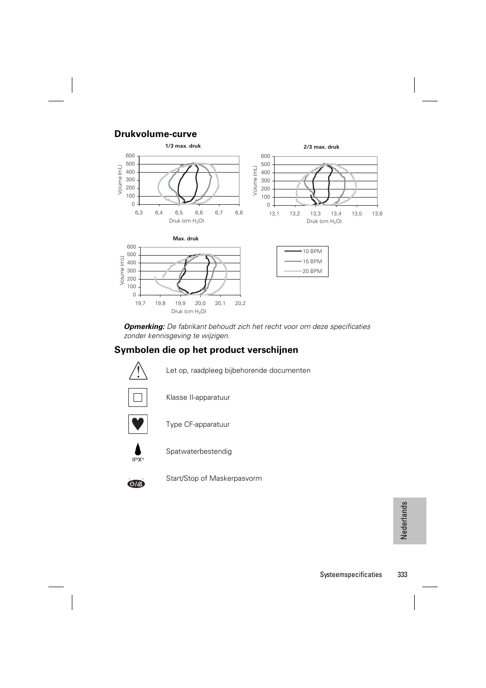 Drukvolume-curve, Symbolen die op het product verschijnen, Nede rlan ds | ResMed VPAP III & III ST User Manual | Page 339 / 348