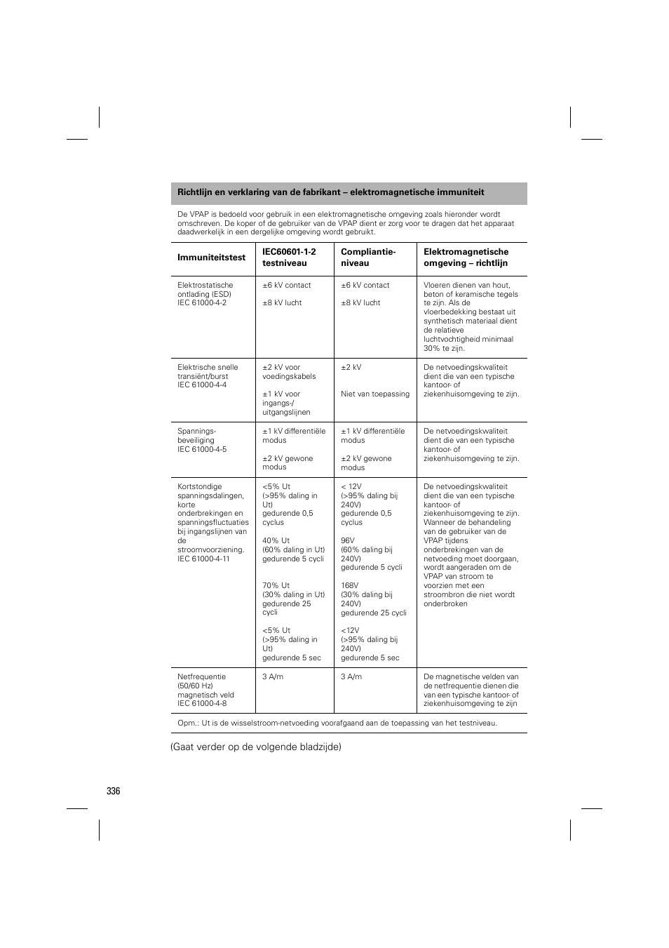 ResMed VPAP III & III ST User Manual | Page 342 / 348