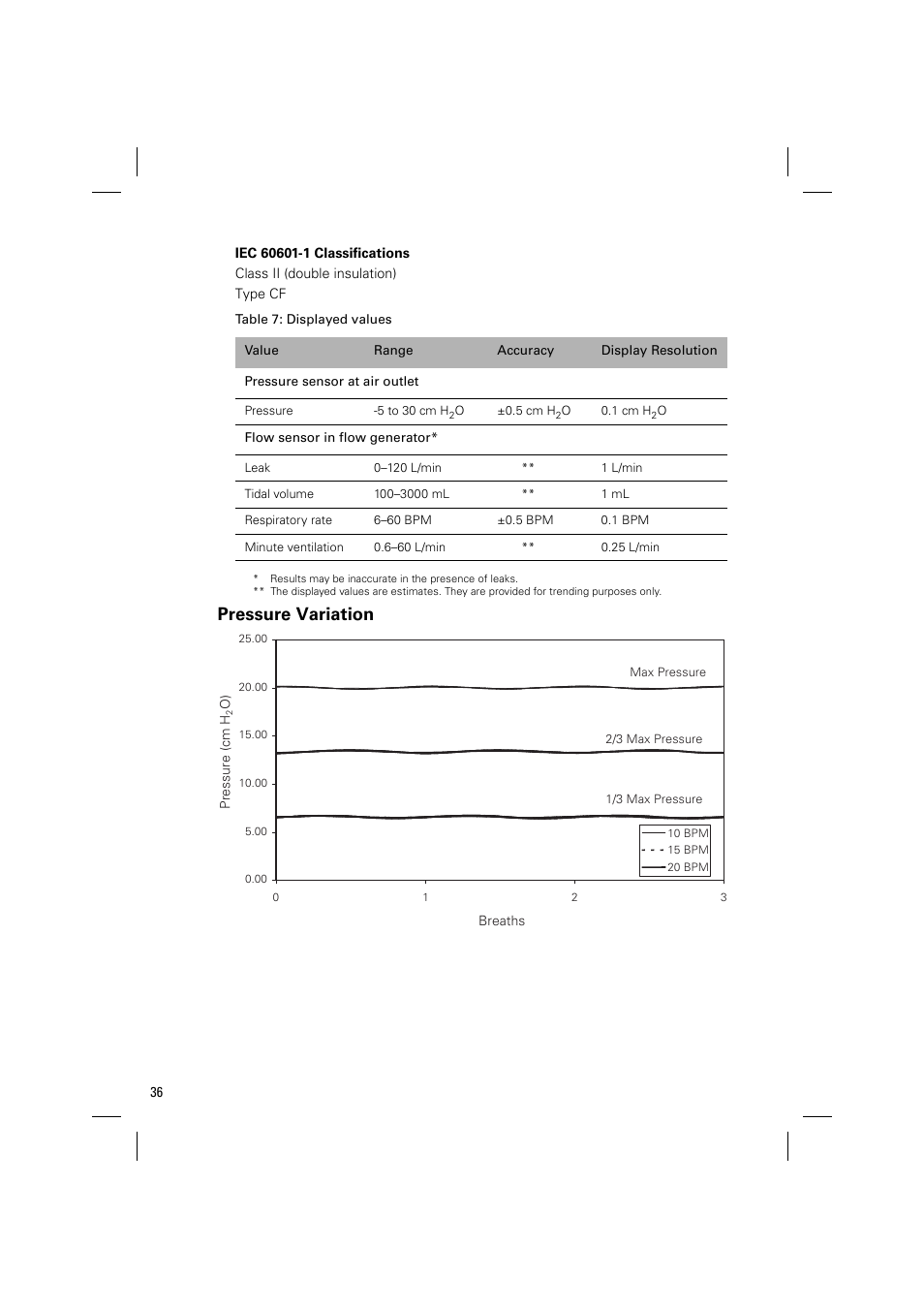 Pressure variation | ResMed VPAP III & III ST User Manual | Page 42 / 348