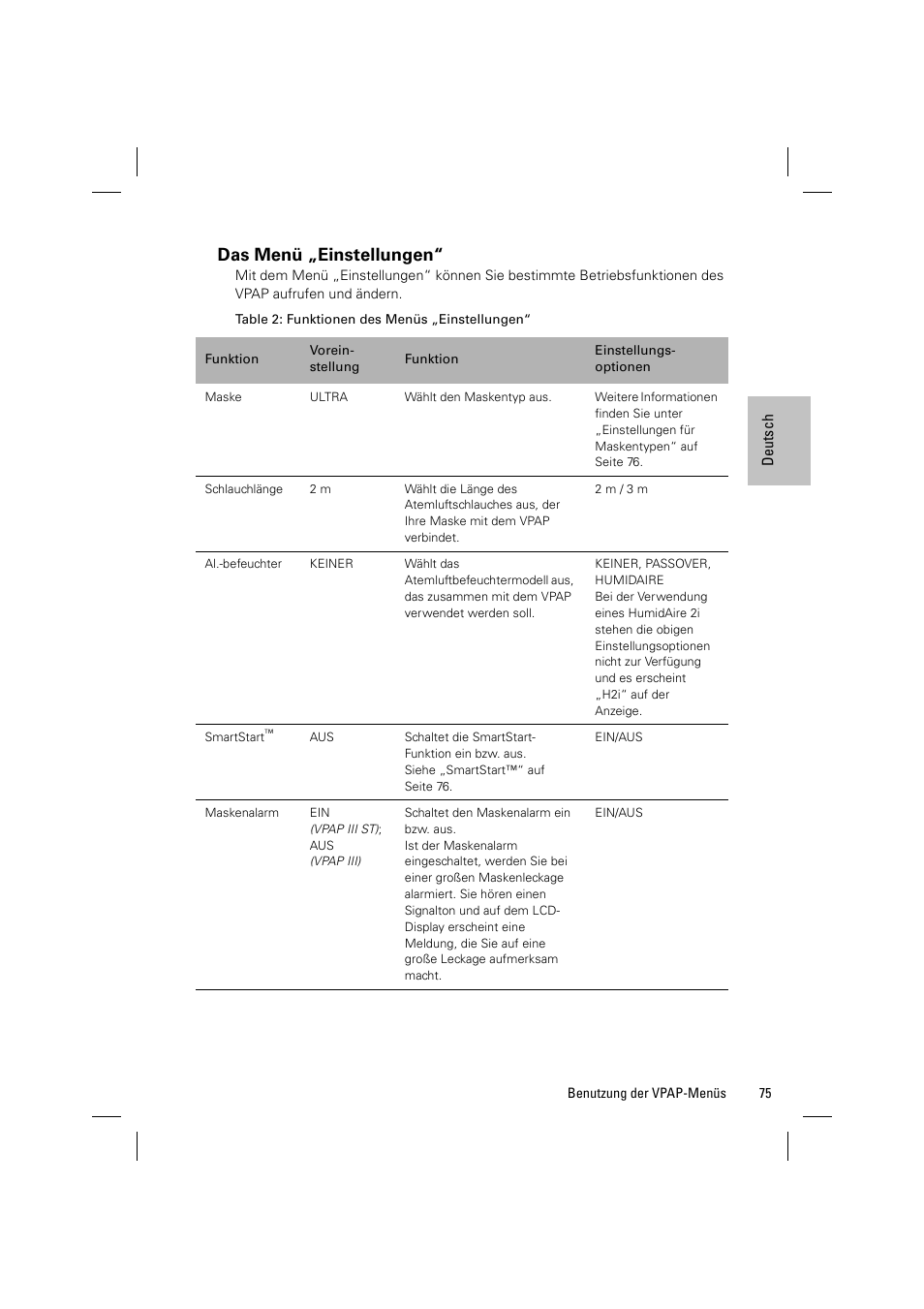 Das menü „einstellungen | ResMed VPAP III & III ST User Manual | Page 81 / 348